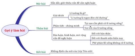 văn nghị luận tư tưởng đạo lý