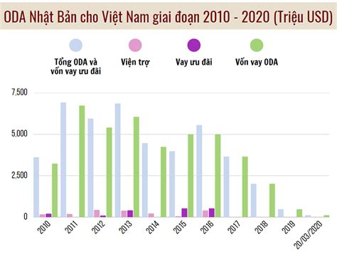 vốn đầu tư nhật bản vào việt nam