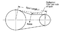 V Belt Tensioning Methods