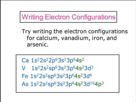 Unleash V Electron Configuration Mastery: Your Ultimate Guide