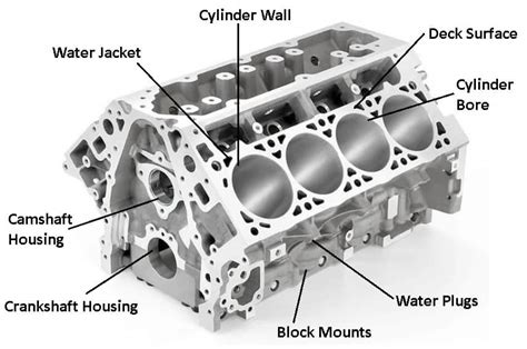V Engine Cylinder Block