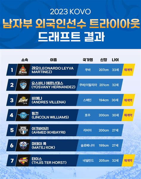 v league korea klasemen