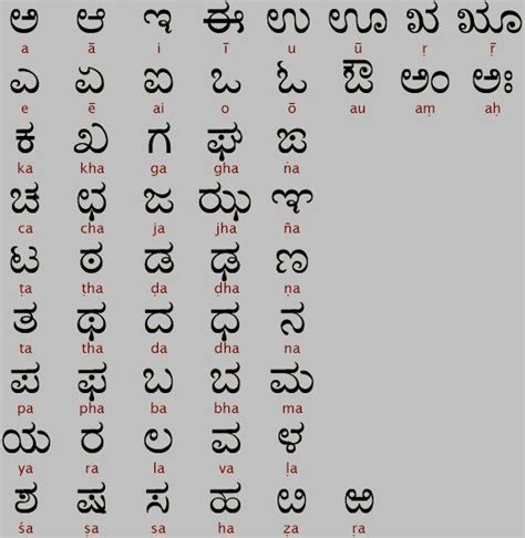 v meaning in kannada script