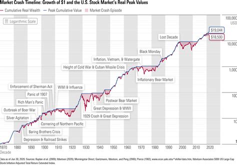 v stock price history