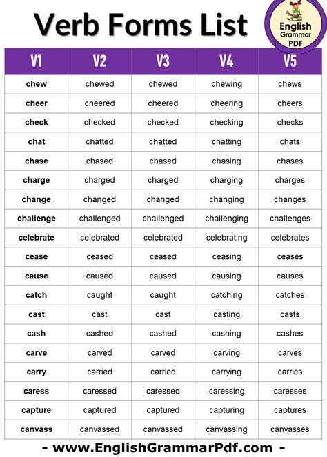v1 v2 v3 v4 v5 verbs list pdf