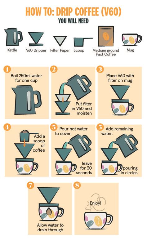 V60 Coffee Step By Step