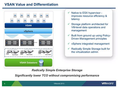vSAN with an integrated hypervisor