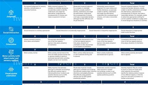 VA PTSD Rating Criteria Explained (2023)