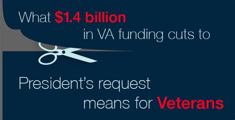 va budget cut to support