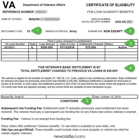 VA Form 261880 Download Fillable PDF or Fill Online Request for a Certificate of Eligibility