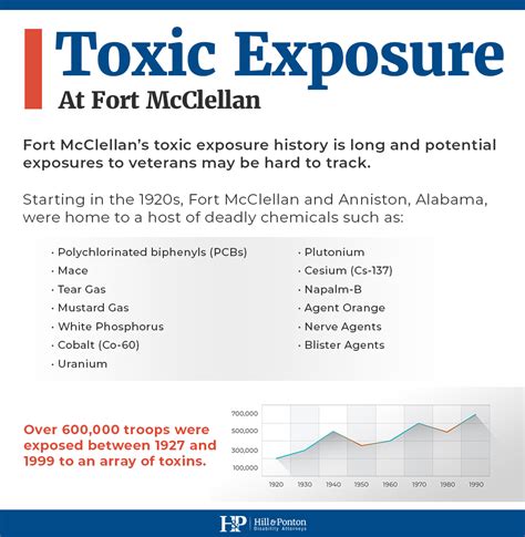 va claim for exposure to chemicals