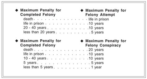 va code felony penalties
