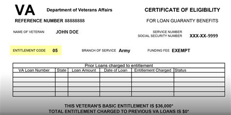 va code not licensed