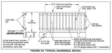 va deck railing code