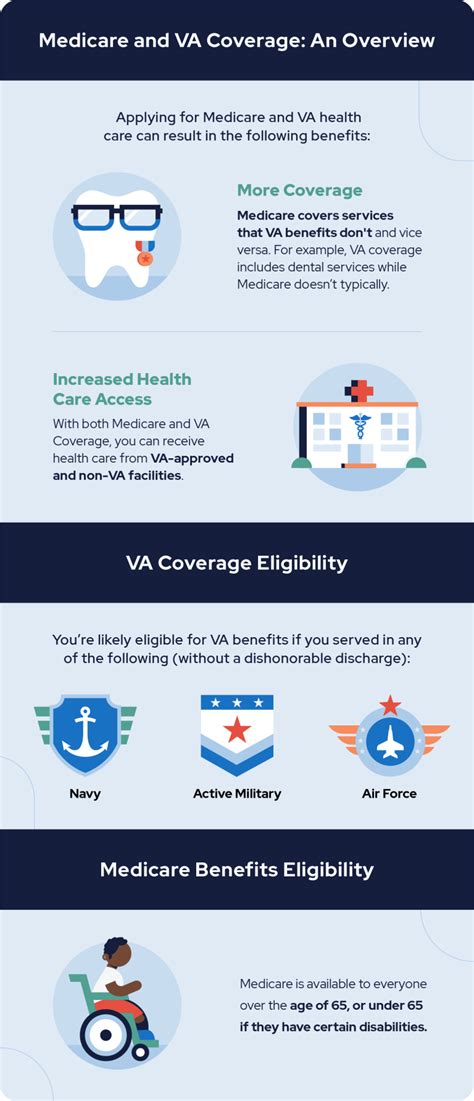 Va Dental Coverage Eligibility