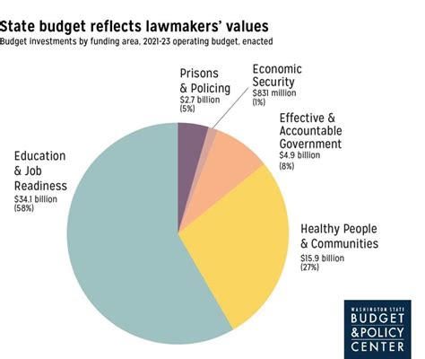 va governor's proposed budget