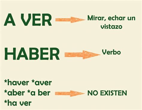 va haber o va a haber