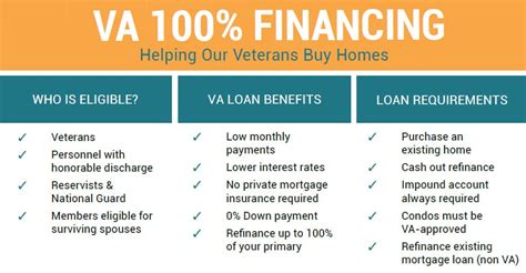 va home loan cal