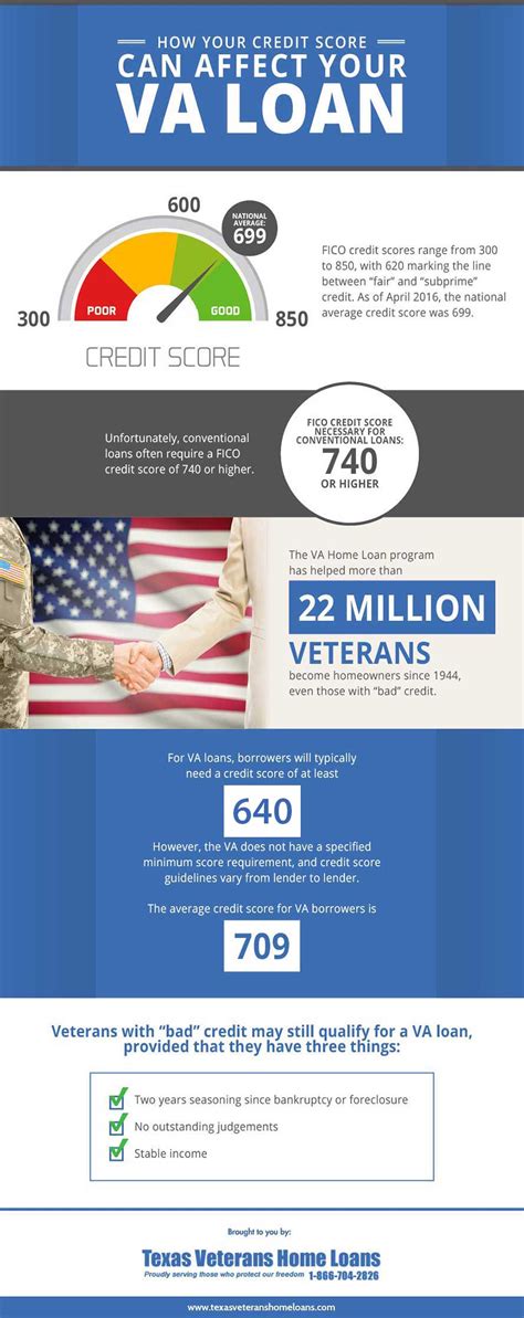 VA Home Loan Credit Score Requirements Minimum Credit Score