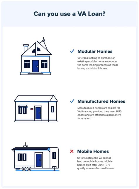va home loan property types