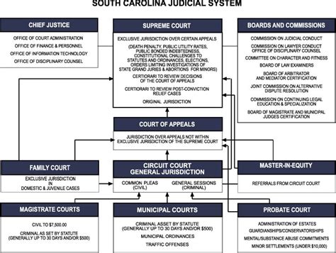 va judicial system online