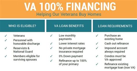 va loans california requirements