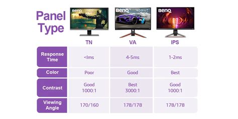 va panel vs ips vs tn vs oled