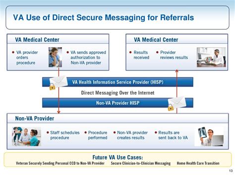 Boosting Patient Engagement with VA Secure Messaging: A Guide to Secure and Efficient Communication