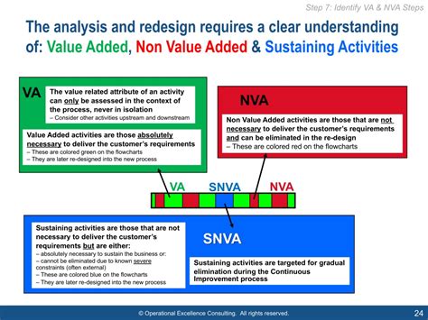 Va Vs Nva Analysis
