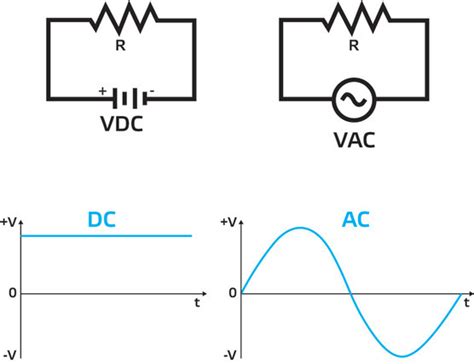 Vac Vs Va Voltage