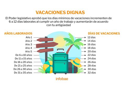 vacaciones on