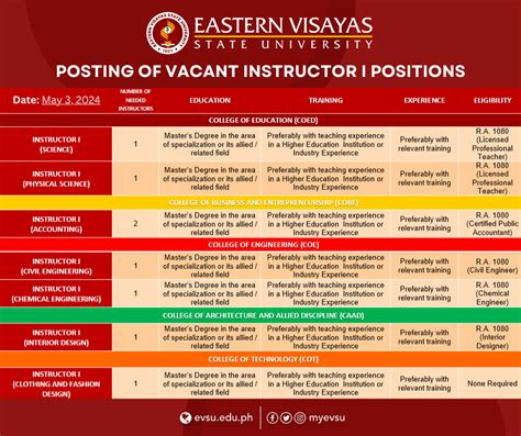 vacant teaching positions