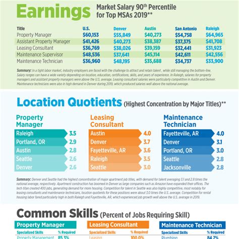 vacation property management jobs