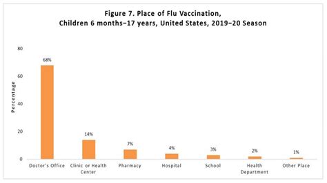vaccination flu 2020