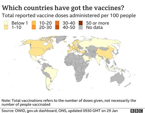 vaccination for south america