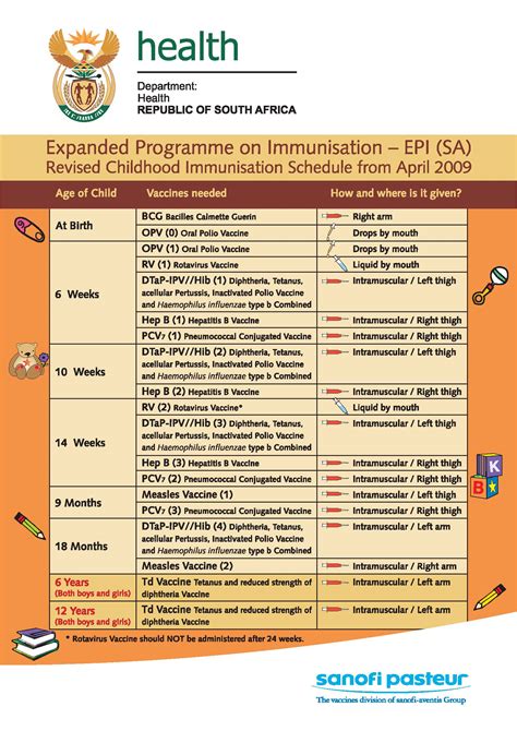 vaccinations for south africa from australia