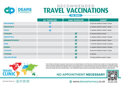 vaccinations for travelling to south africa