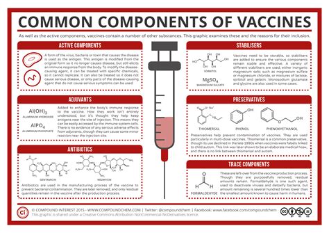 Lesson New Vaccines and Immunization Schedule Changes