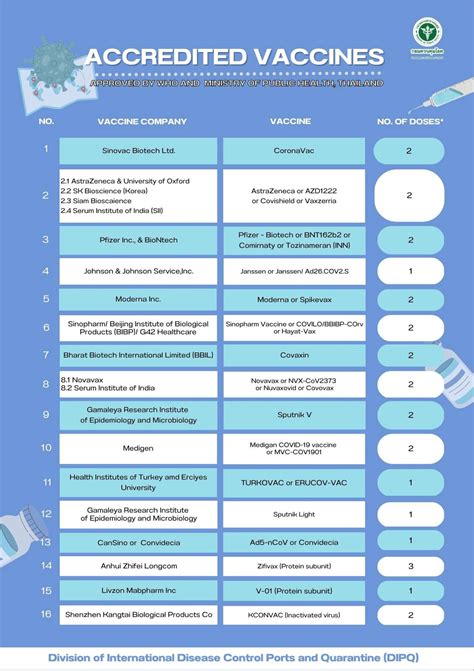 vaccine covid 19 thailand update