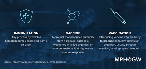 vaccine definition short
