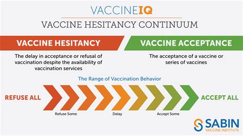 vaccine hesitancy continuum
