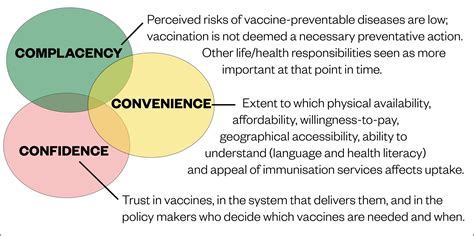 vaccine hesitancy definition