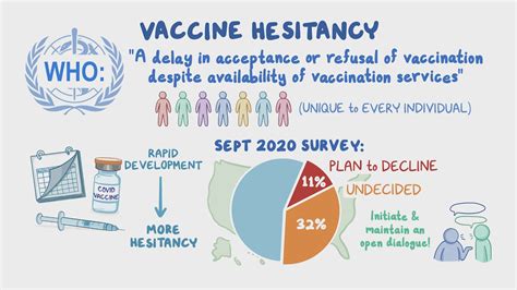 vaccine hesitancy in community level