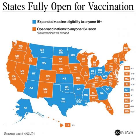 vaccine mandates by state