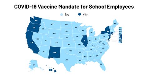 vaccine mandates schools