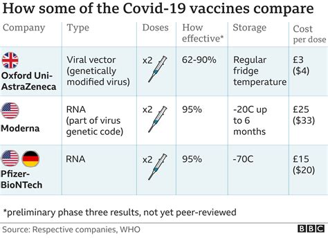 vaccine value profile for norovirus