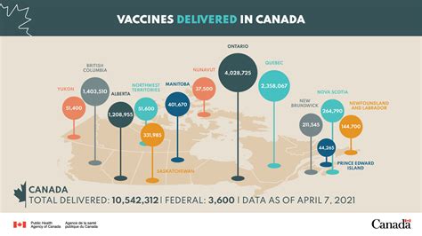 vaccines canada covid 19
