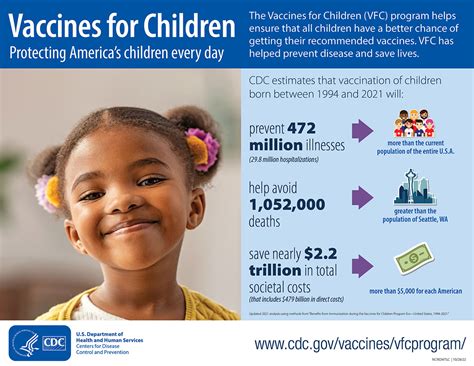 vaccines for children benefit