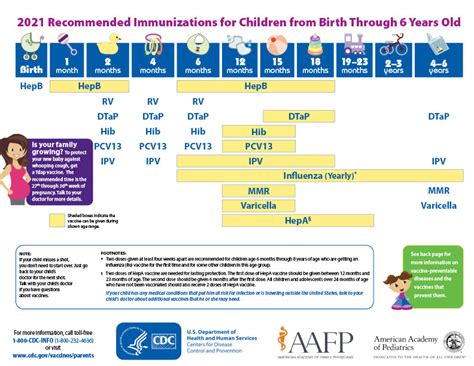 vaccines for children ct