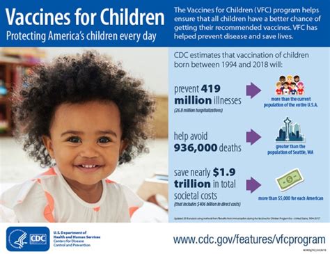 vaccines for children program cdc